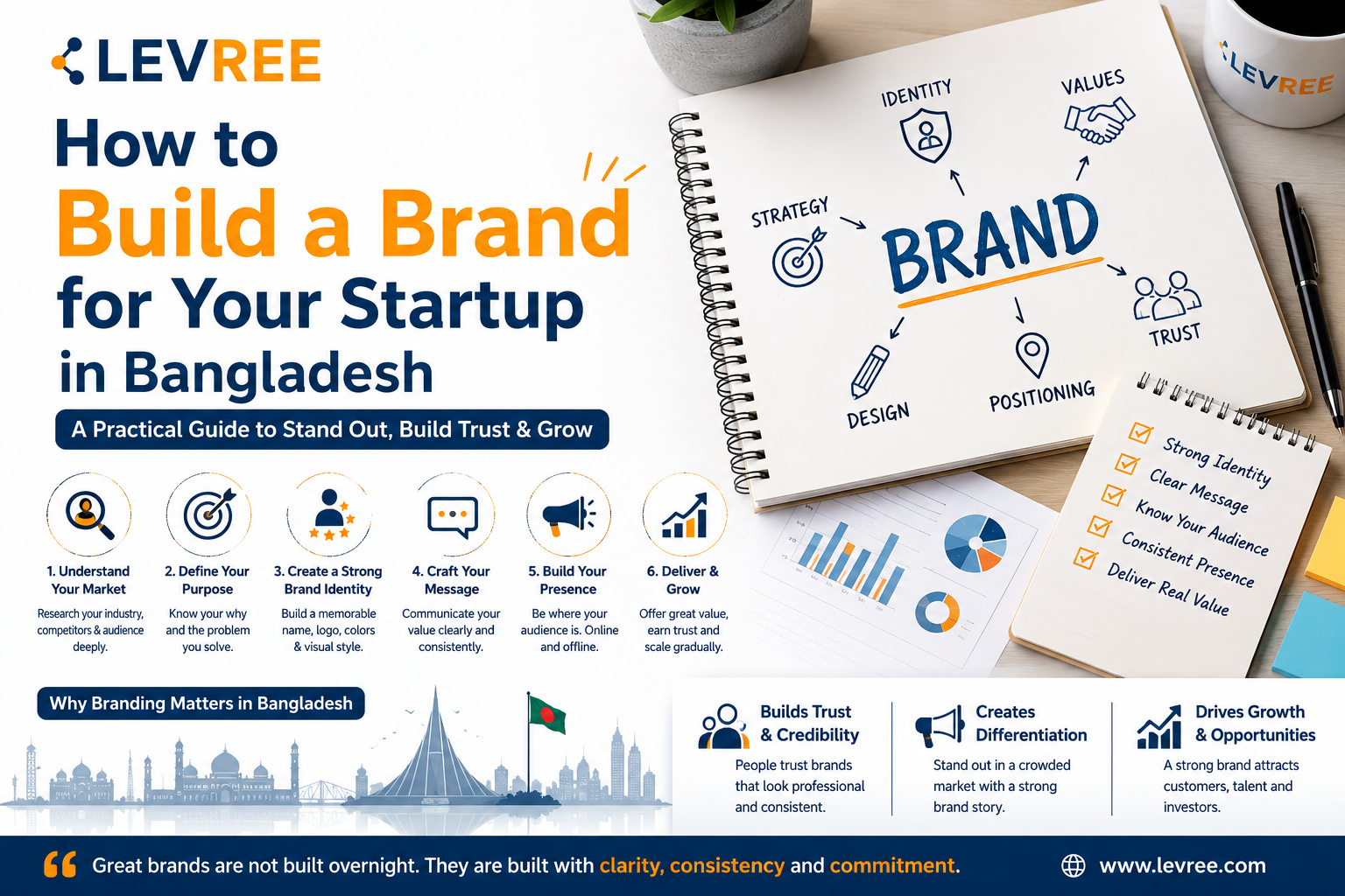 How to Build a Brand for Your Startup in Bangladesh