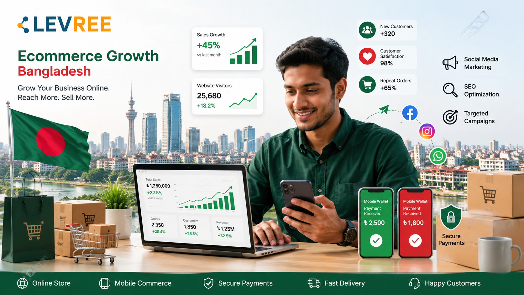 How Small Businesses Can Boost Ecommerce Growth in Bangladesh