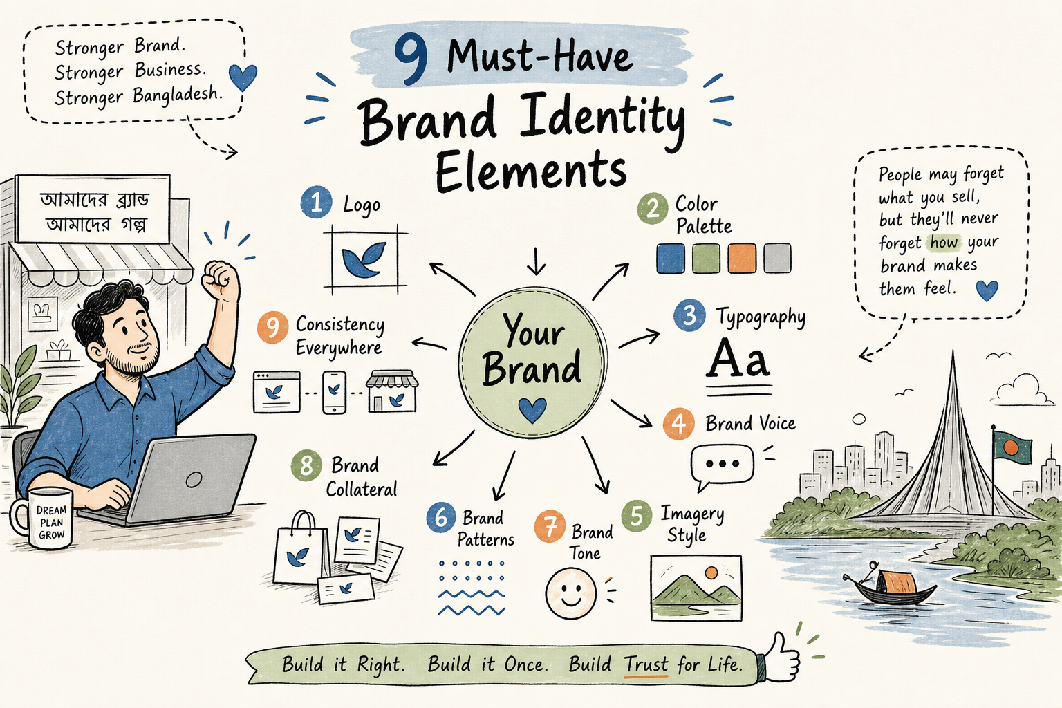 9 Brand Identity Elements Every Bangladeshi Business Needs