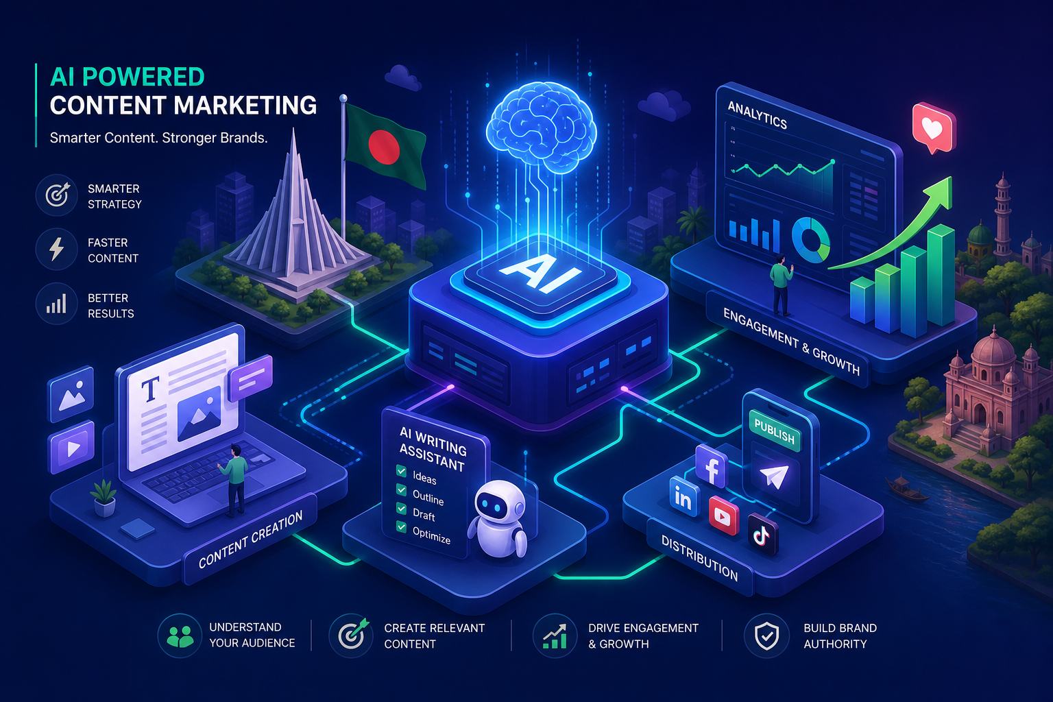 AI Content Marketing for Bangladeshi Brands in 2026