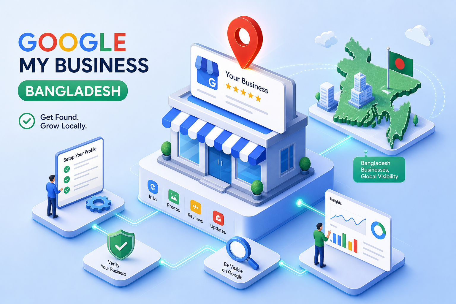 Google My Business Bangladesh: The Complete Setup Guide