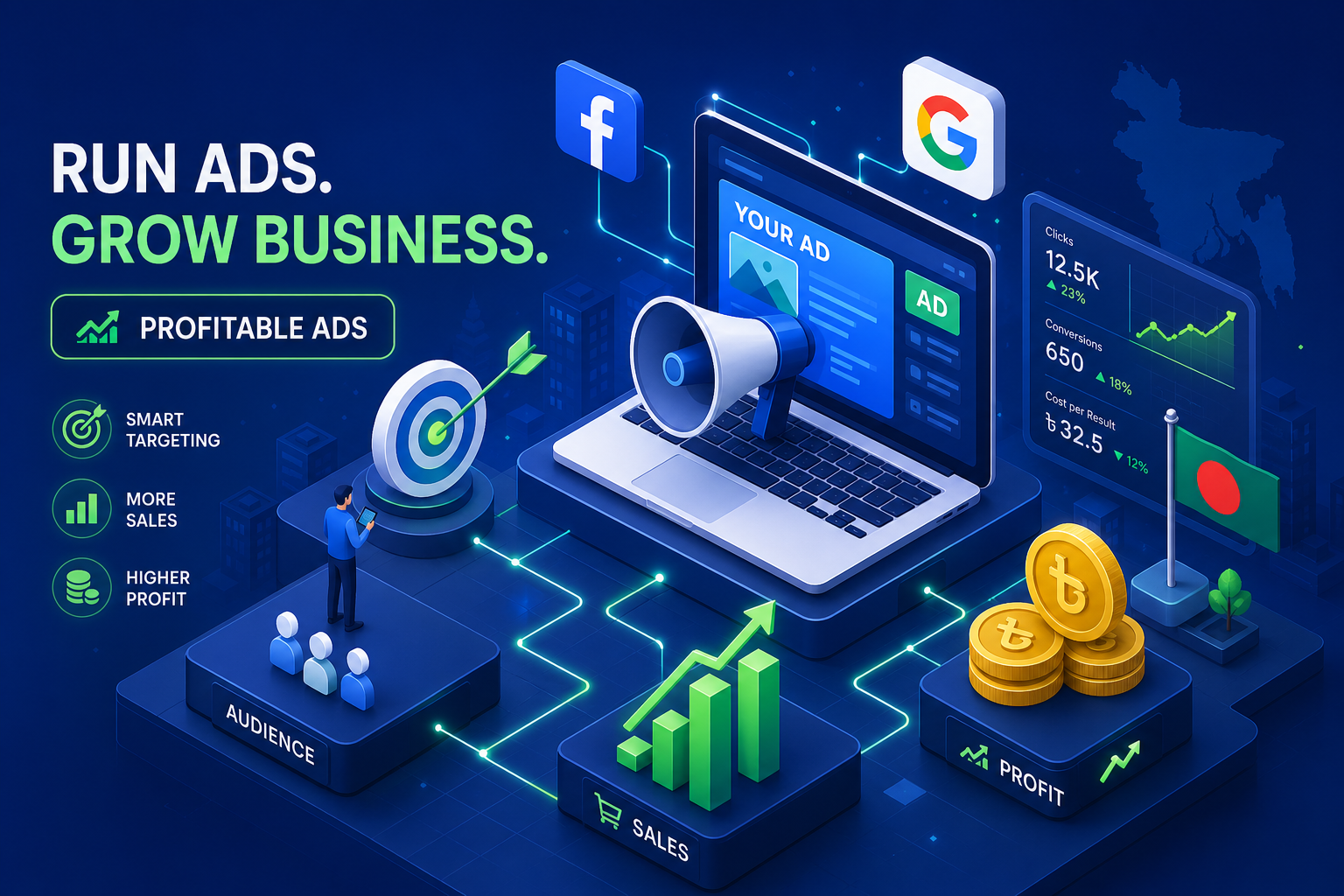 How to Run Profitable Ads for Your Business in Bangladesh
