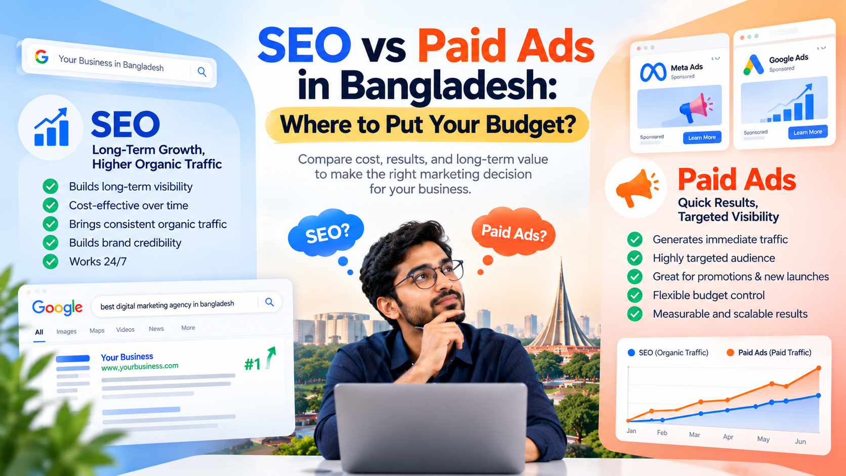 SEO vs paid ads in Bangladesh: where to put your budget